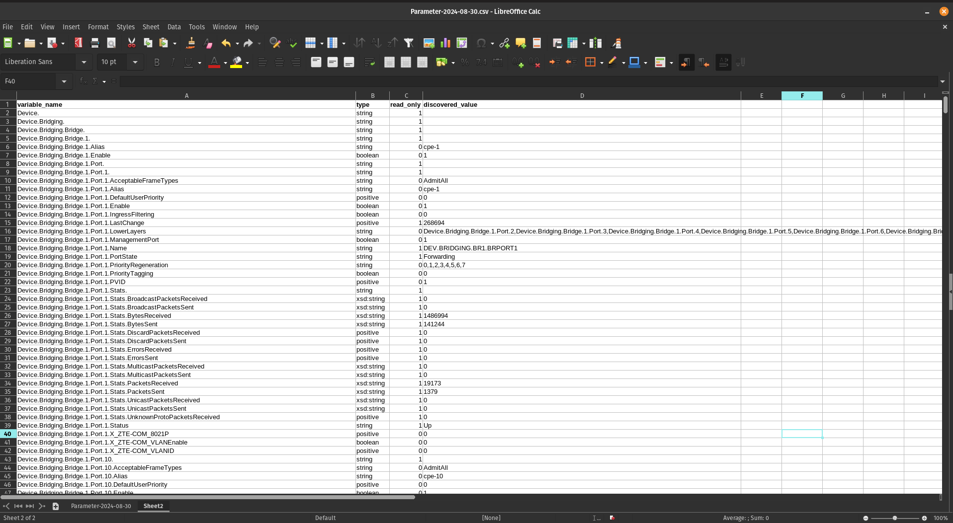 Sorted parameters