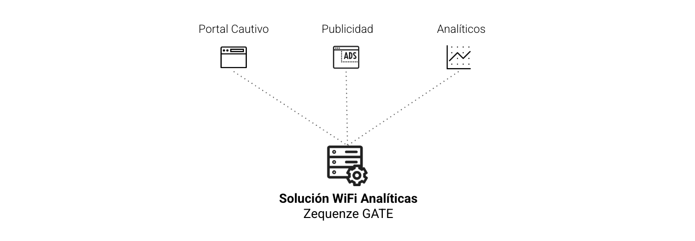 plataforma-wifi-tp-wide3.png