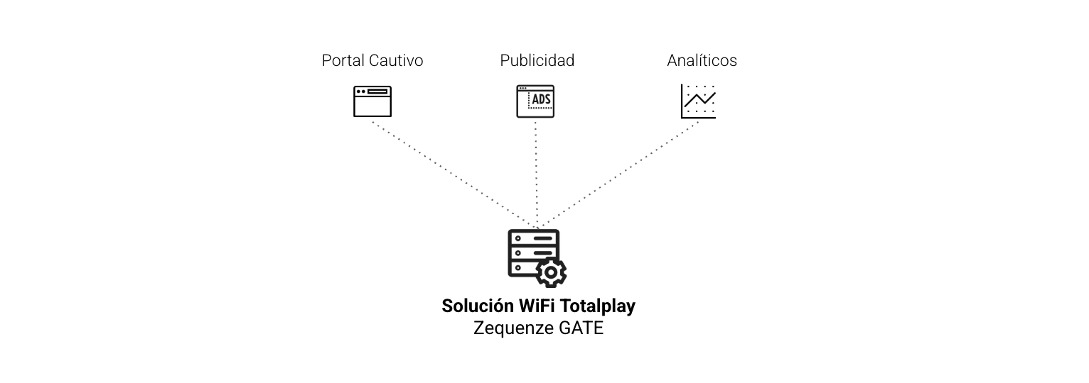 solucion-wifi-total.png